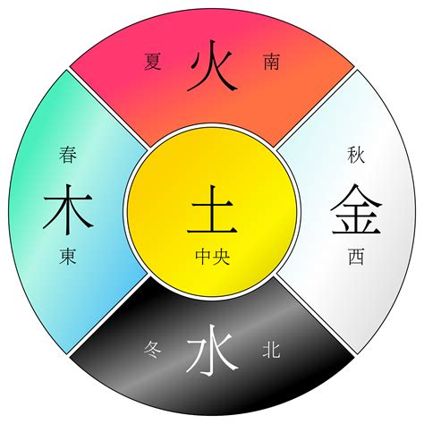 水土 五行|金木水火土五行的本质是什么？